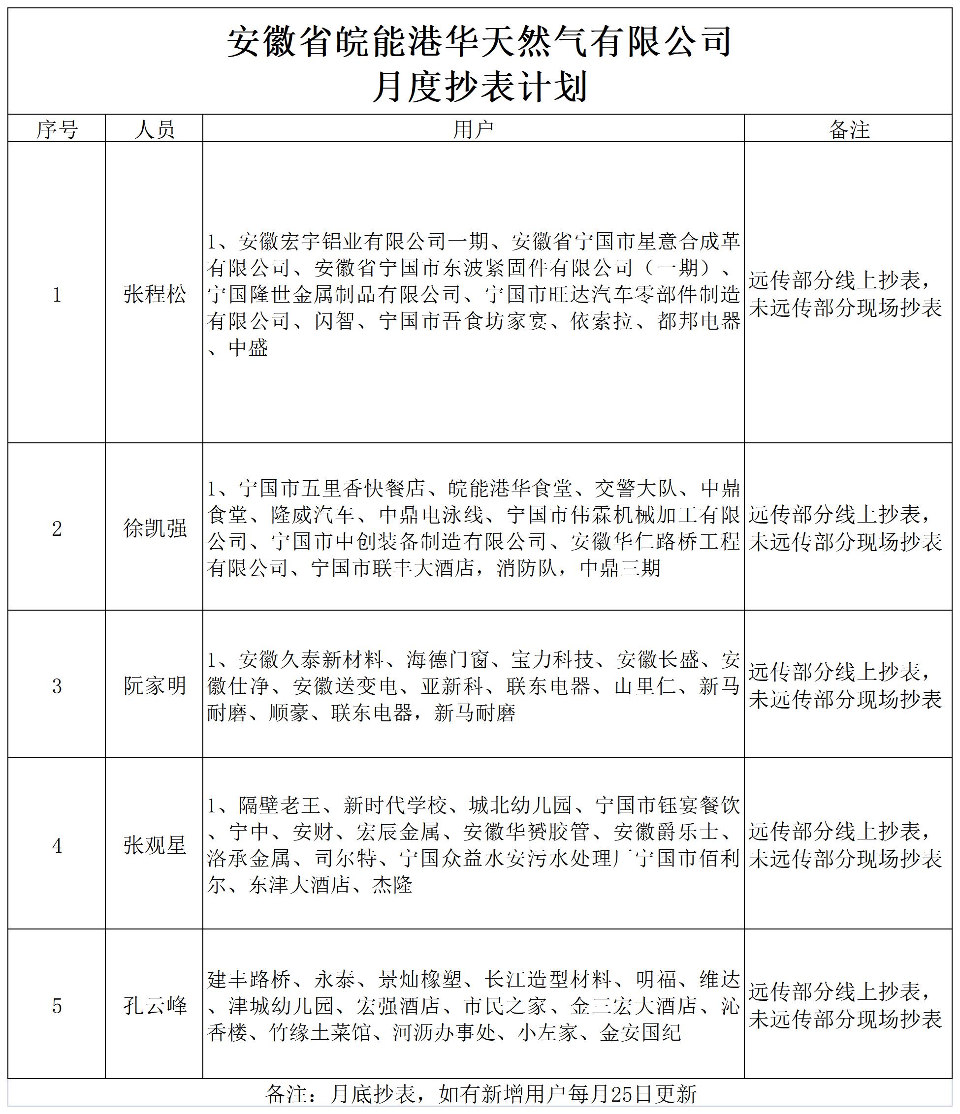 俄罗斯专享会官网 - 俄罗斯专享会全民vip时期